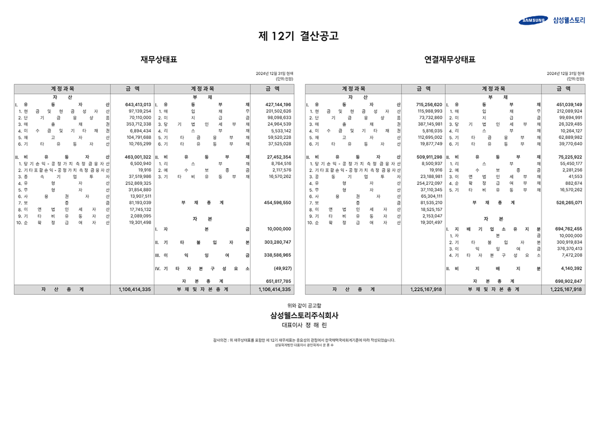 삼성웰스토리 제12기 결산공고. 좌측에는 재무상태표, 우측에는 연결재무상태표가 표 형식으로 표시됨. 재무상태표의 자산 총계는 1,106,414,335천원이며, 연결재무상태표의 자산 총계는 1,225,167,918천원. 회사명: 삼성웰스토리 주식회사, 대표이사: 장해린.