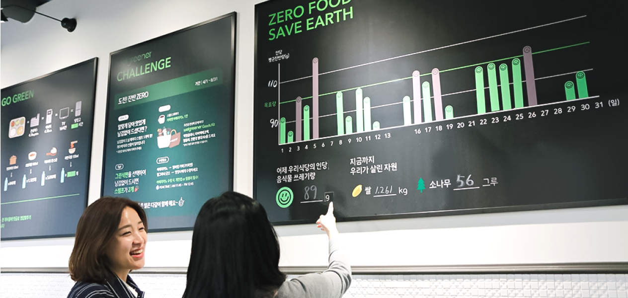 Eco-Friendly Campaign Brand welgreener 관련 이미지