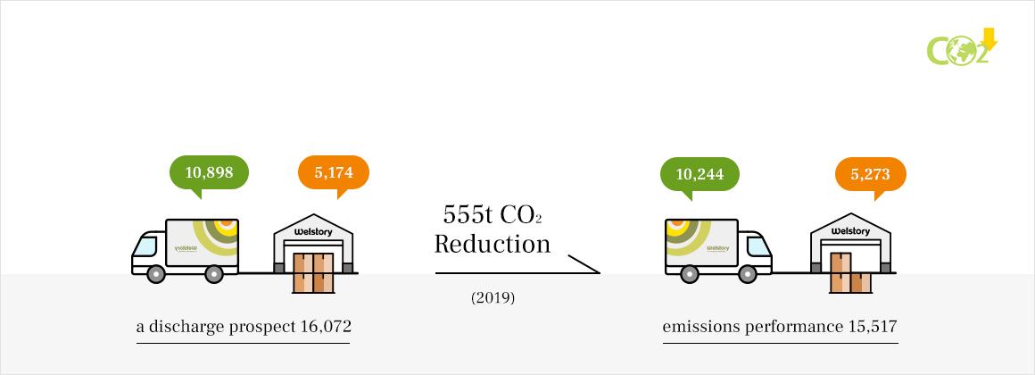 a discharge prospect 16,153, emissions performance 15,489