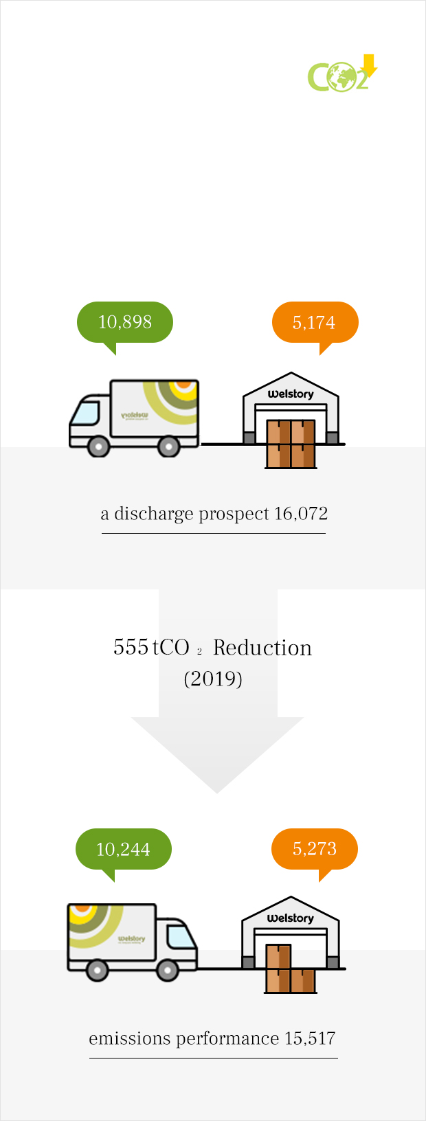 a discharge prospect 16,153, emissions performance 15,489