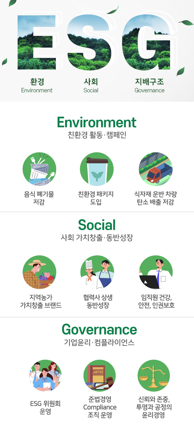 환경(environment) > 음식 폐기물 저감, 친환경 패키지 도입, 식자재 운반 차량 탄소 배출 저감
																	사회(Social) > 지역 농가 가치창출 브랜드, 협력사 상생 동반성장, 임직원 건강, 안전, 인권보호
																	지배구조(Governance) > ESG 위원회 운영, 준법경영  Compliance 조직 운영, 신뢰와 존중, 투명과 공정의 윤리경영