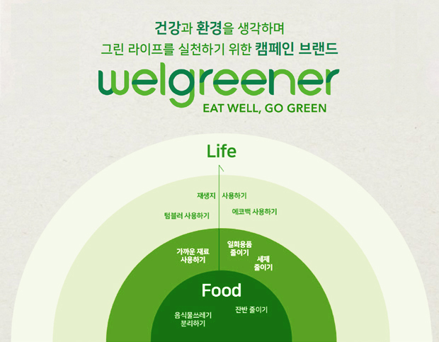 건강과 환경을 생각하며 그린 라이프를 실천하기 위한 캠페인 브랜드 welgreener